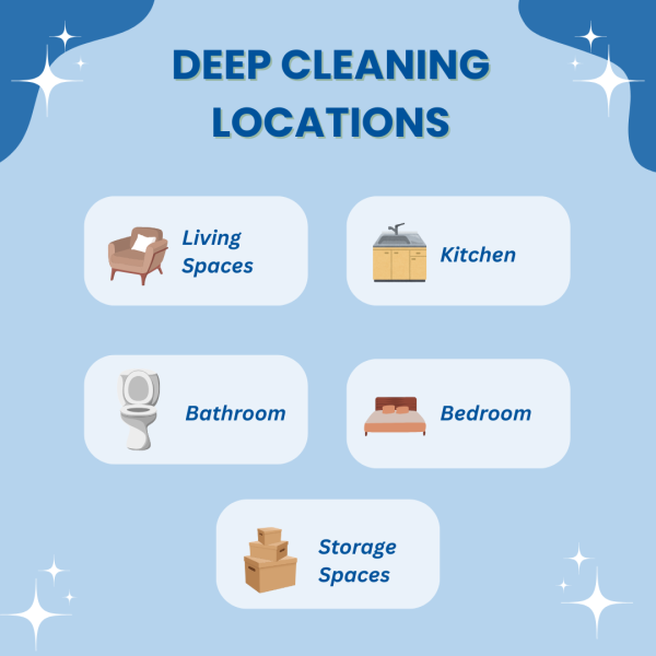 Deep Cleaning Kitchen Guide