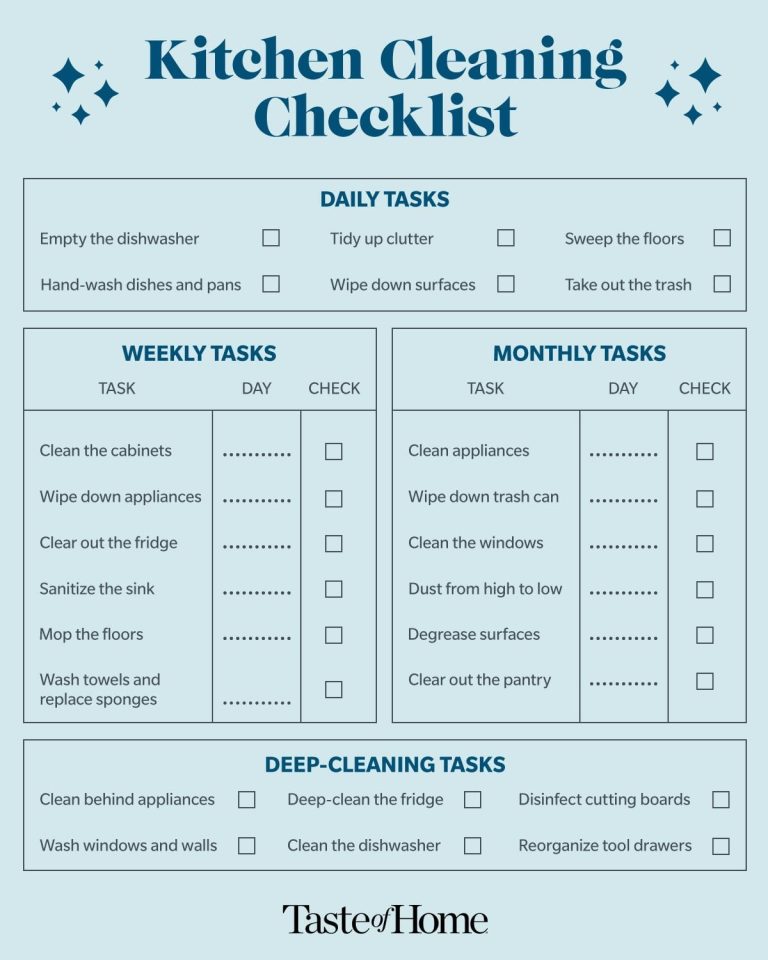 Weekly Kitchen Maintenance Guide
