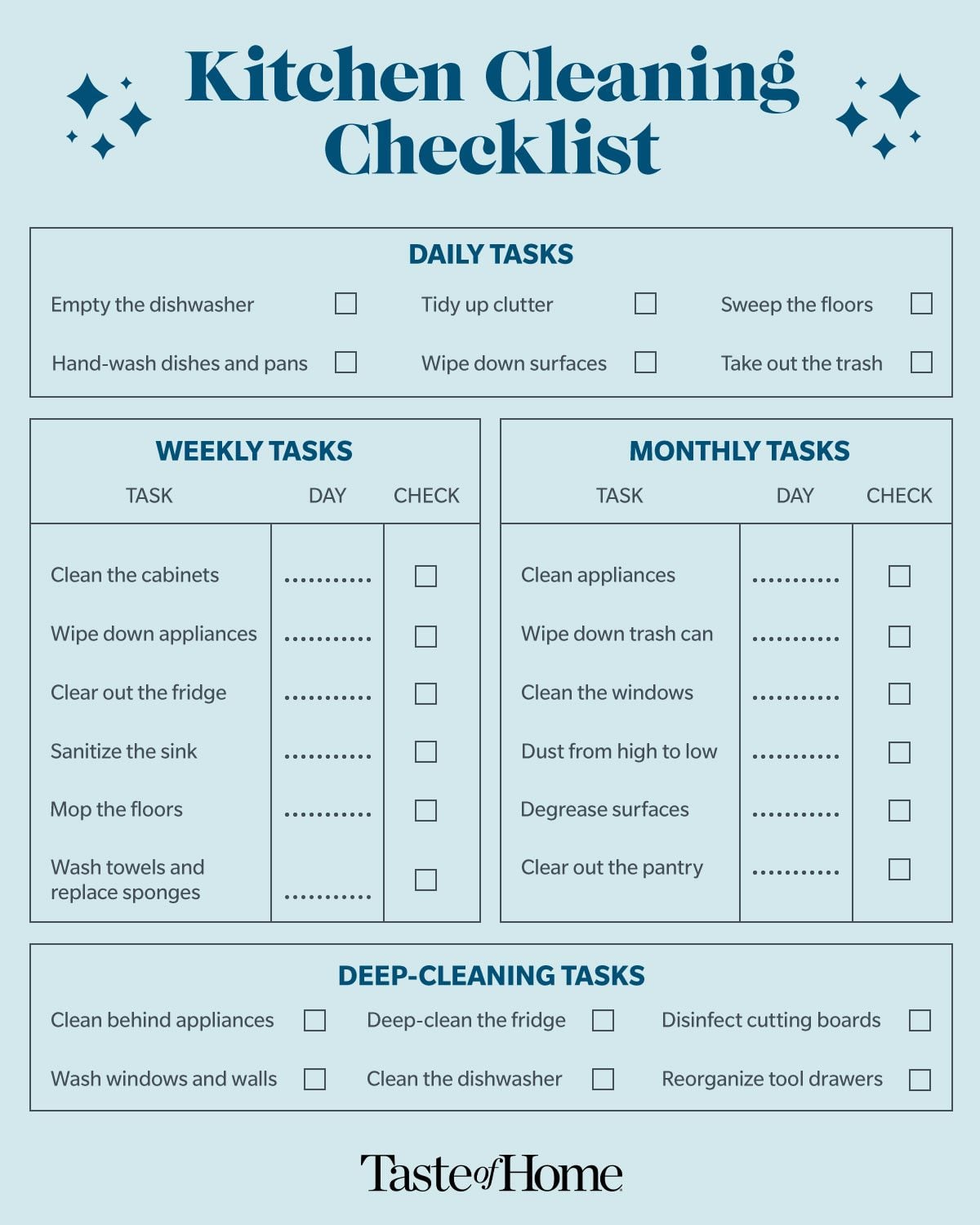 Weekly Kitchen Maintenance Guide